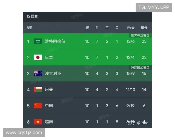 2026年世界杯国足阵容全面解析与未来征程展望冲击荣耀之路