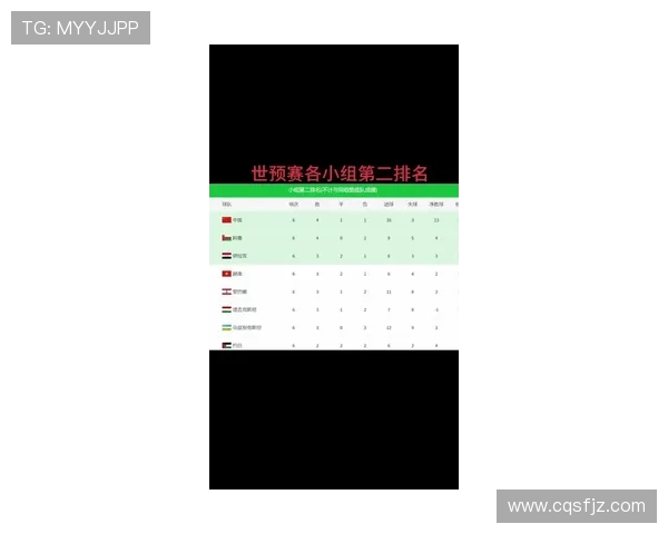 2024年U17女足世界杯最新积分榜分析及晋级形势展望 2024年U17女足世界杯最新积分榜分析及晋级形势展望