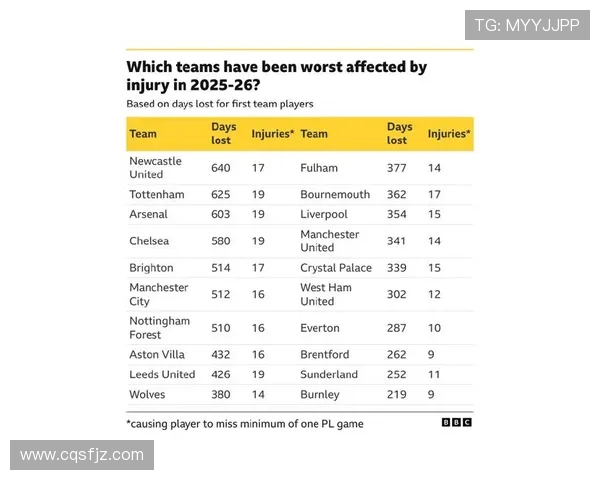 英超球员伤病名单及其对球队阵容影响的评估
