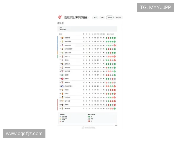 西甲最新联赛积分榜的变化与赛季走势 西甲最新联赛积分榜的变化与赛季走势