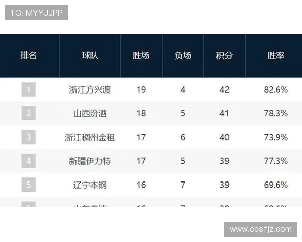 2018赛季CBA常规赛排名出炉，季后赛席位争夺进入白热化阶段