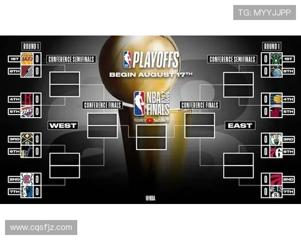 2020年NBA季后赛对阵规则详解东西部八强晋级机制与对阵安排